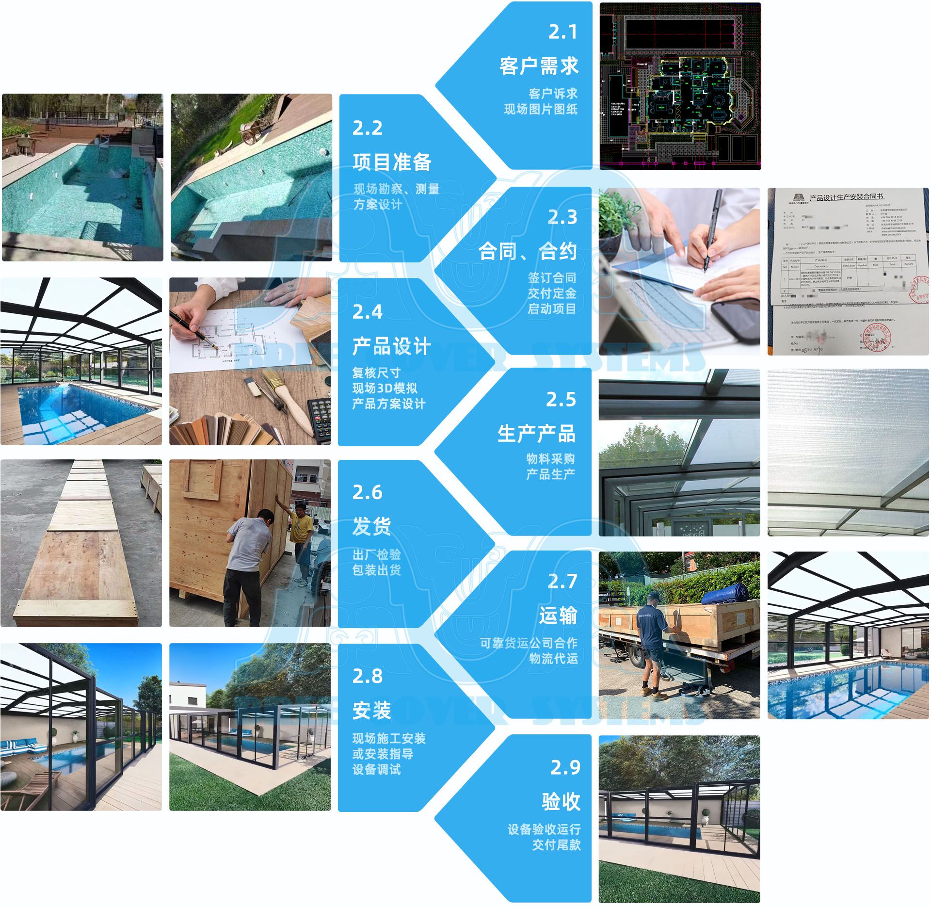 02 详情 分块 水印 阳光房 流程 中文